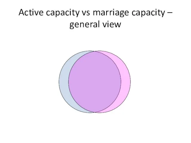 Active capacity vs marriage capacity – general view