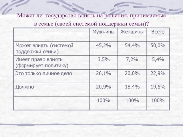 Может ли государство влиять на решения, принимаемые в семье (своей системой поддержки семьи)?