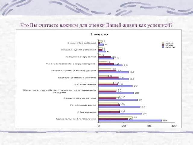 Что Вы считаете важным для оценки Вашей жизни как успешной?