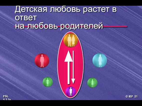 Детская любовь растет в ответ на любовь родителей