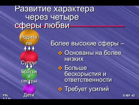 Развитие характера через четыре сферы любви Более высокие сферы – Основаны на