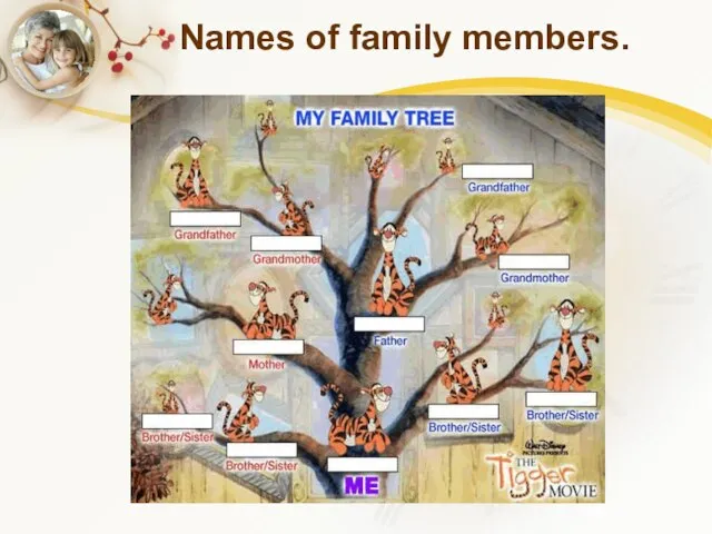 Names of family members.