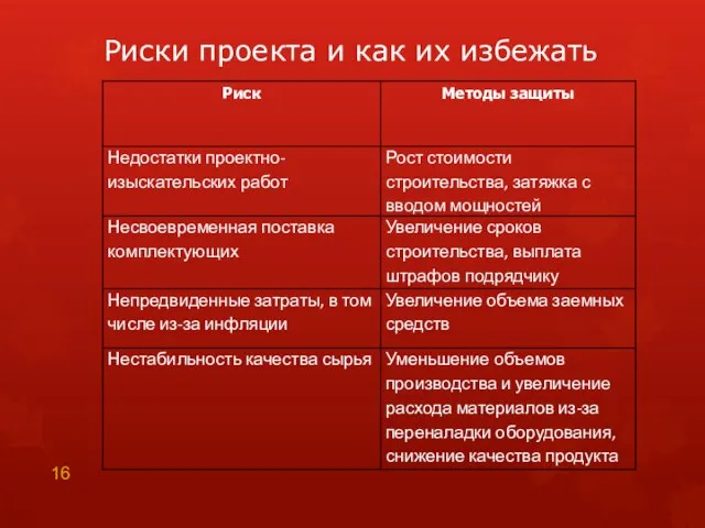 Риски проекта и как их избежать