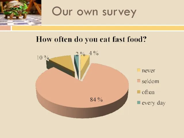 Our own survey