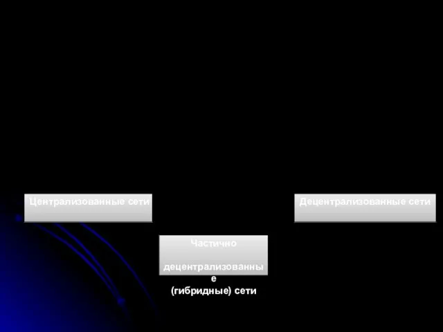 Типы организации файлообменных сетей Централизованные сети Децентрализованные сети Частично децентрализованные (гибридные) сети