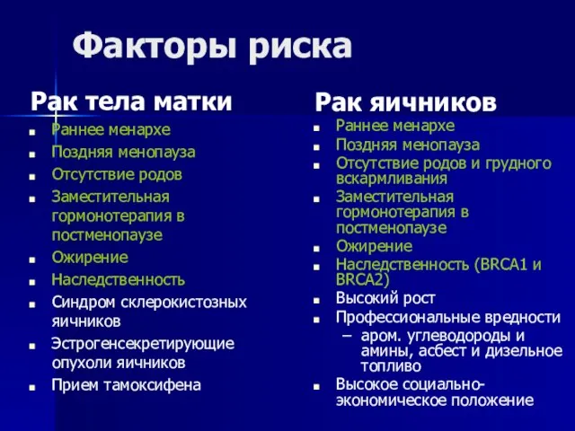 Факторы риска Рак тела матки Раннее менархе Поздняя менопауза Отсутствие родов Заместительная