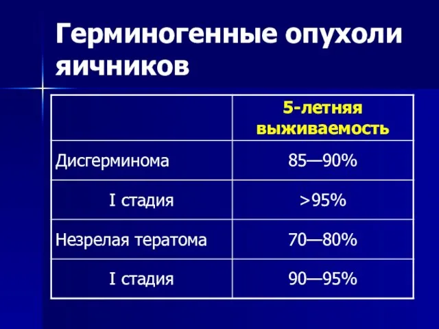 Герминогенные опухоли яичников