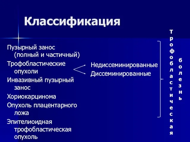 Классификация Пузырный занос (полный и частичный) Трофобластические опухоли Инвазивный пузырный занос Хориокарцинома