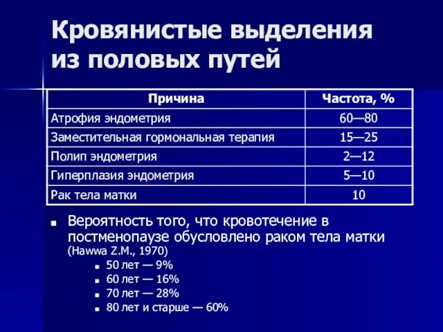 Кровянистые выделения из половых путей Вероятность того, что кровотечение в постменопаузе обусловлено