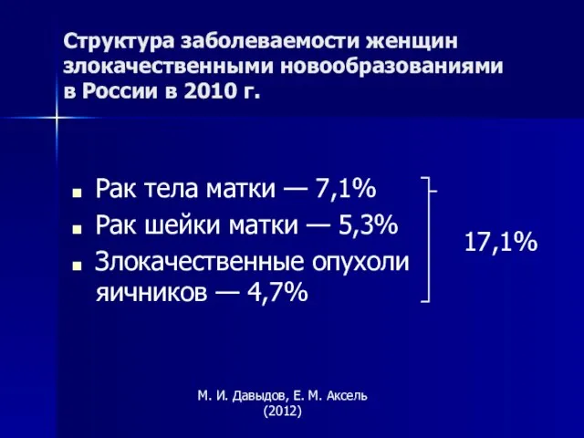 Структура заболеваемости женщин злокачественными новообразованиями в России в 2010 г. Рак тела