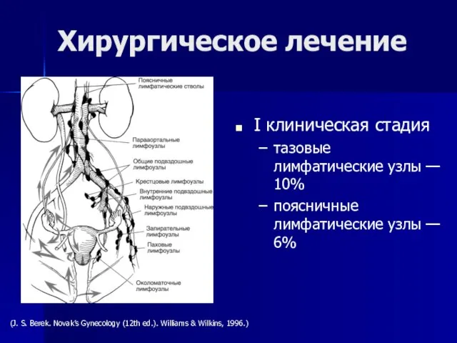 I клиническая стадия тазовые лимфатические узлы — 10% поясничные лимфатические узлы —