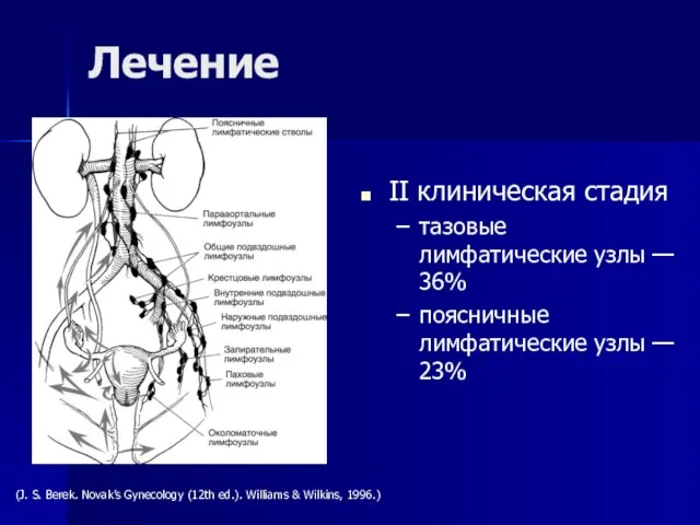 II клиническая стадия тазовые лимфатические узлы — 36% поясничные лимфатические узлы —