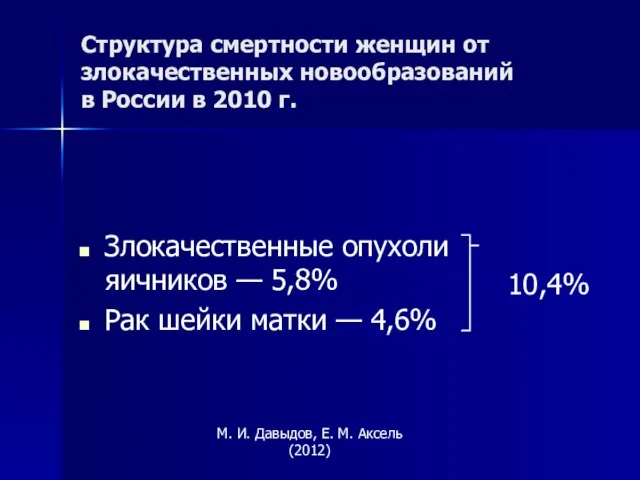 Структура смертности женщин от злокачественных новообразований в России в 2010 г. Злокачественные