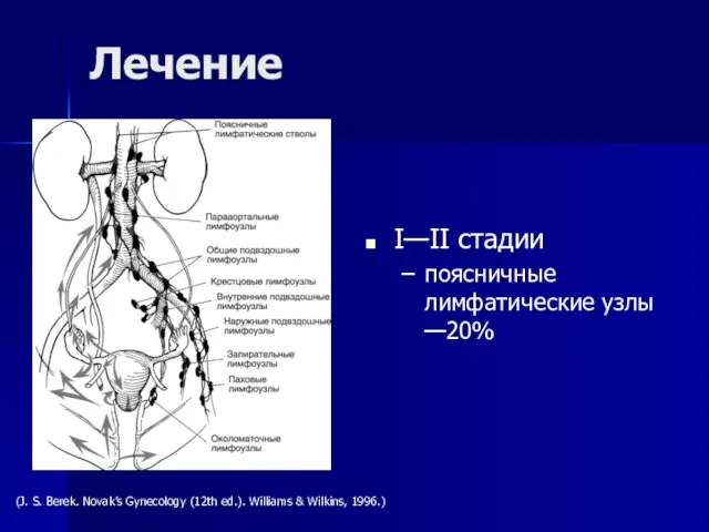 I—II стадии поясничные лимфатические узлы —20% Лечение (J. S. Berek. Novak’s Gynecology