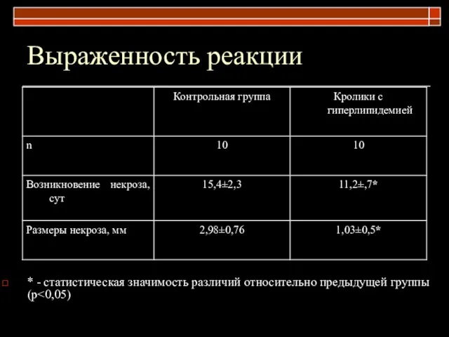 Выраженность реакции * - статистическая значимость различий относительно предыдущей группы (р