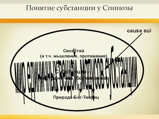 Понятие субстанции у Спинозы Субстанция – (безгранична, бесконечна) Свойства (в т.ч. мышление,