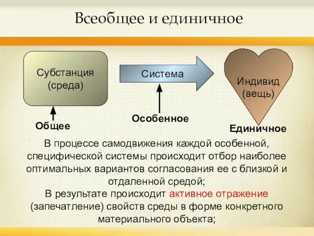 Всеобщее и единичное Субстанция (среда) Система Индивид (вещь) Общее Особенное Единичное В