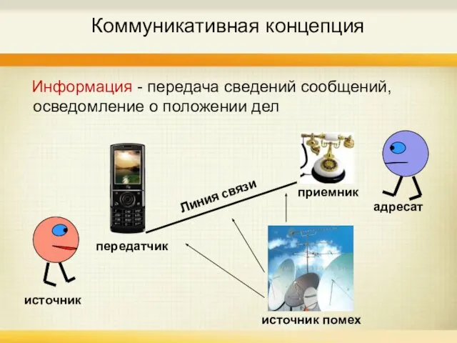 Коммуникативная концепция Информация - передача сведений сообщений, осведомление о положении дел источник