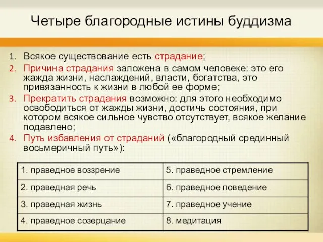 Четыре благородные истины буддизма Всякое существование есть страдание; Причина страдания заложена в