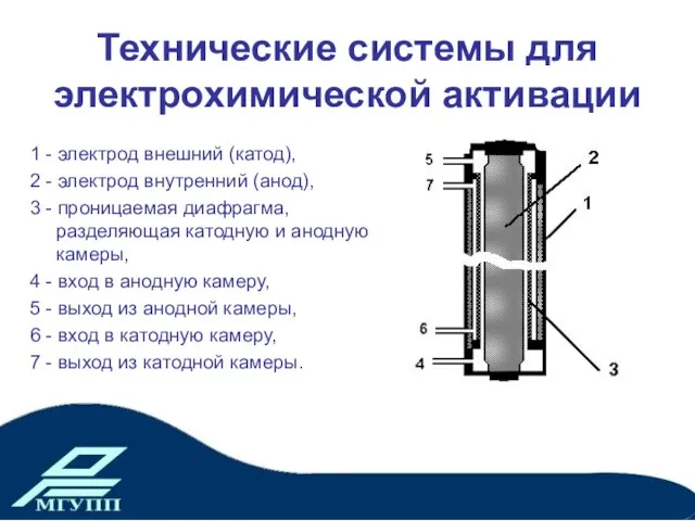 Технические системы для электрохимической активации 1 - электрод внешний (катод), 2 -