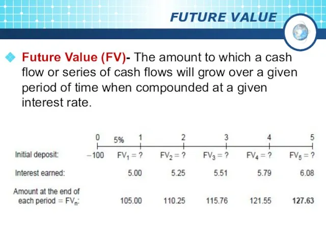 FUTURE VALUE Future Value (FV)- The amount to which a cash flow