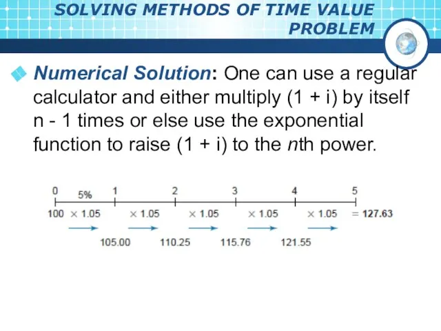 SOLVING METHODS OF TIME VALUE PROBLEM Numerical Solution: One can use a