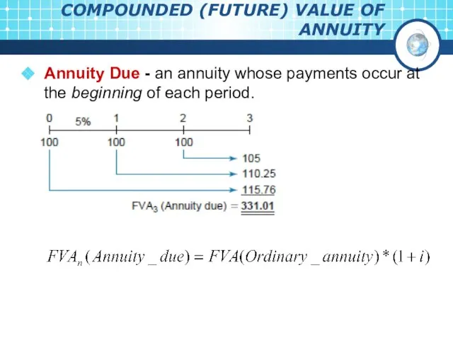COMPOUNDED (FUTURE) VALUE OF ANNUITY Annuity Due - an annuity whose payments