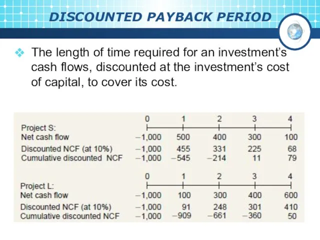 DISCOUNTED PAYBACK PERIOD The length of time required for an investment’s cash