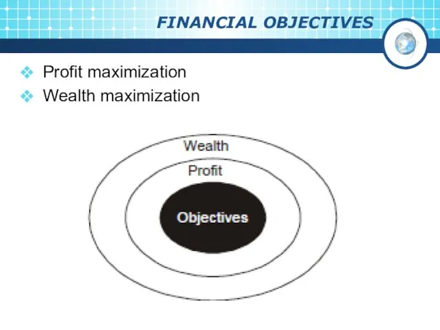 FINANCIAL OBJECTIVES Profit maximization Wealth maximization