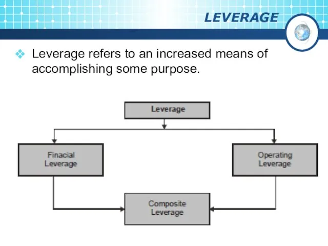 LEVERAGE Leverage refers to an increased means of accomplishing some purpose.