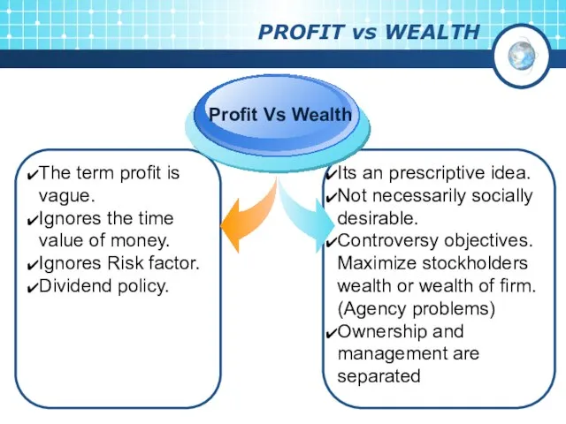 PROFIT vs WEALTH The term profit is vague. Ignores the time value