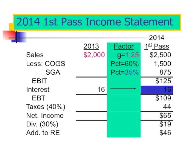 2014 1st Pass Income Statement