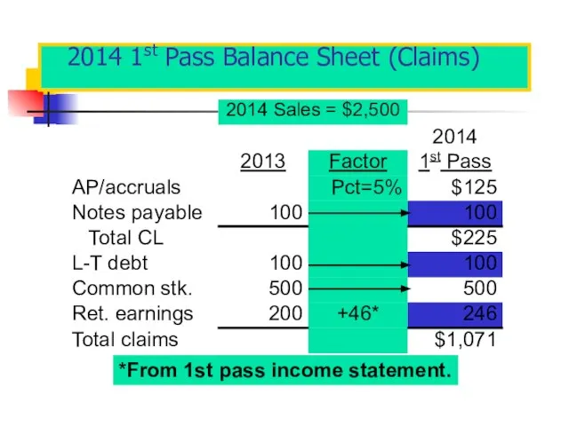 2014 1st Pass Balance Sheet (Claims) *From 1st pass income statement.