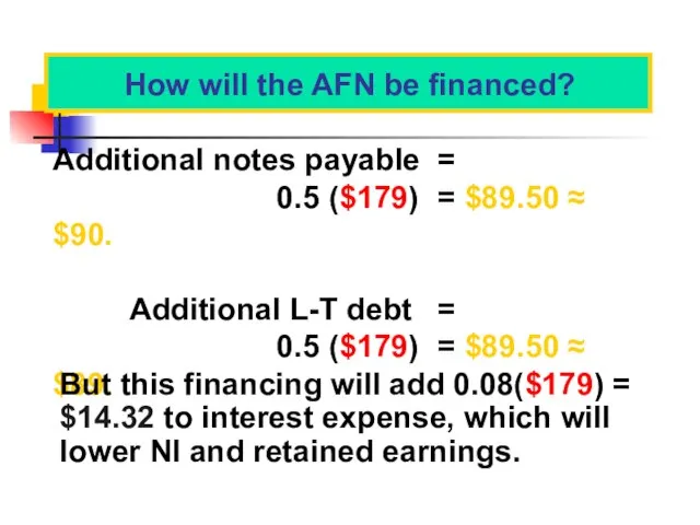 How will the AFN be financed? Additional notes payable = 0.5 ($179)