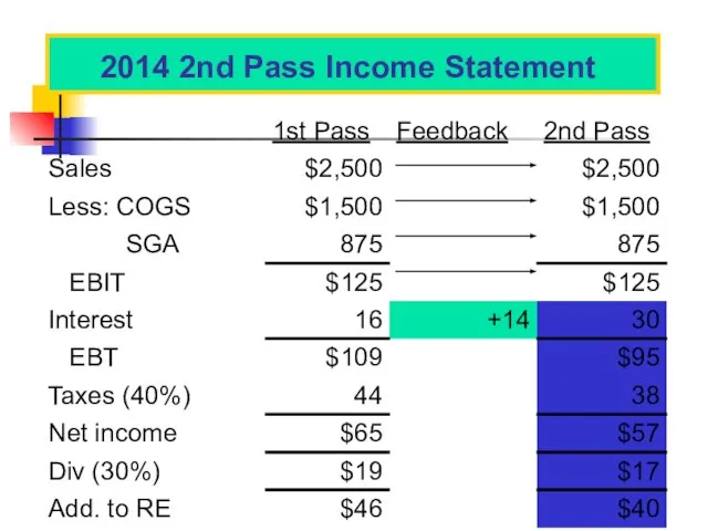2014 2nd Pass Income Statement