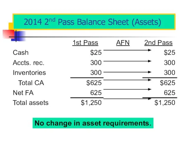 2014 2nd Pass Balance Sheet (Assets) No change in asset requirements.