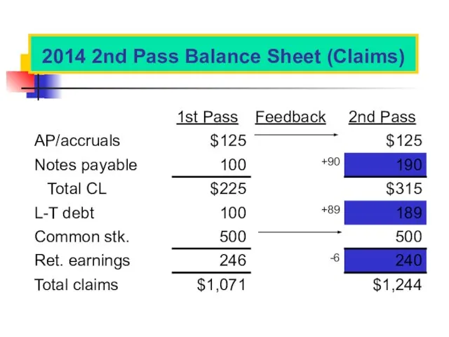 2014 2nd Pass Balance Sheet (Claims)