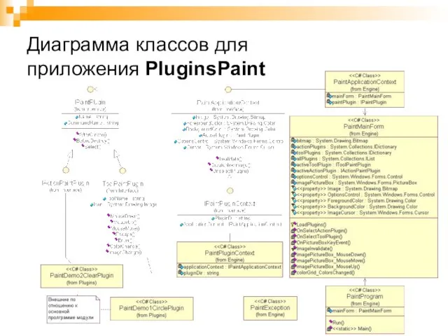 Диаграмма классов для приложения PluginsPaint