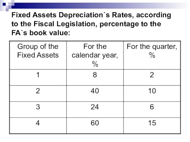 Fixed Assets Depreciation`s Rates, according to the Fiscal Legislation, percentage to the FA`s book value: