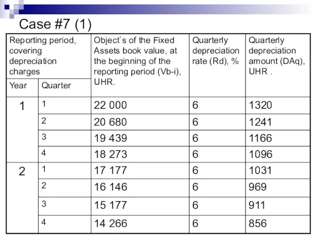 Case #7 (1)