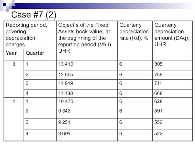 Case #7 (2)