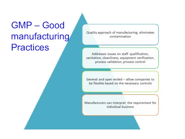 GMP – Good manufacturing Practices