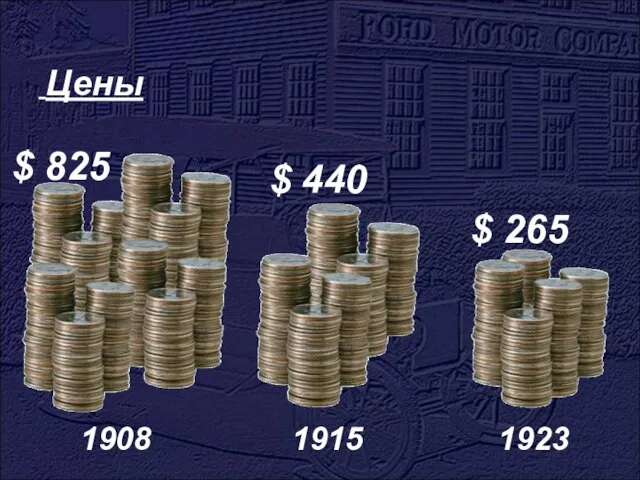 Цены 1908 1915 1923 $ 825 $ 440 $ 265