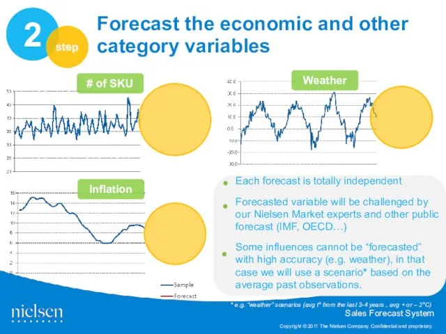 * e.g. “weather” scenarios (avg t° from the last 3-4 years ,