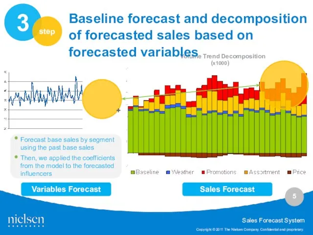 Sales Forecast Variables Forecast Forecast base sales by segment using the past