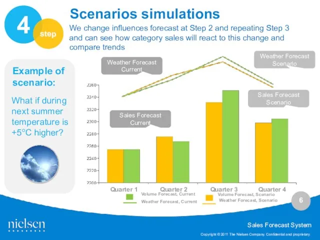 Scenarios simulations 4 step We change influences forecast at Step 2 and