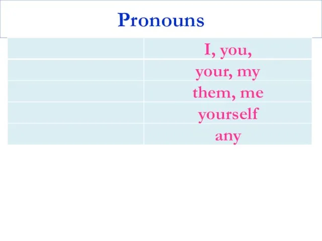 Pronouns