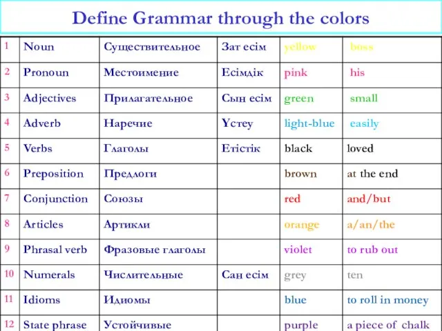 Define Grammar through the colors