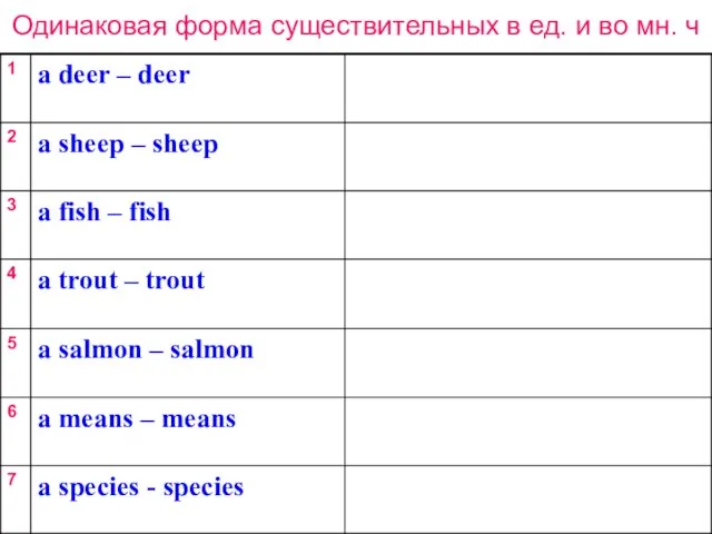 Одинаковая форма существительных в ед. и во мн. ч