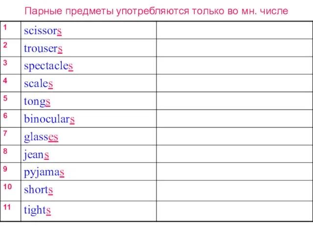 Парные предметы употребляются только во мн. числе